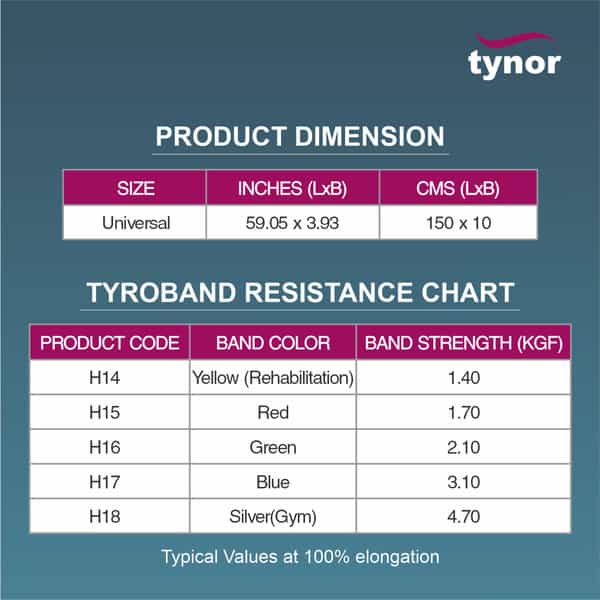 Tynor Tyroband 1.4 | Yellow | Universal Size | 1 Unit