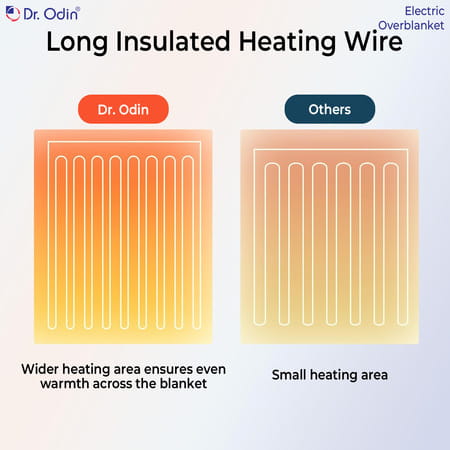 Dr. Odin Ohp103 Electric Over Blanket 160w With 9 Heat And 9 Timer Settings | Large Size 180x160cm