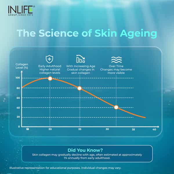 Inlife Japanese Marine Collagen Supplements For Women & Men (Orange | Fish Collagen | 200G)