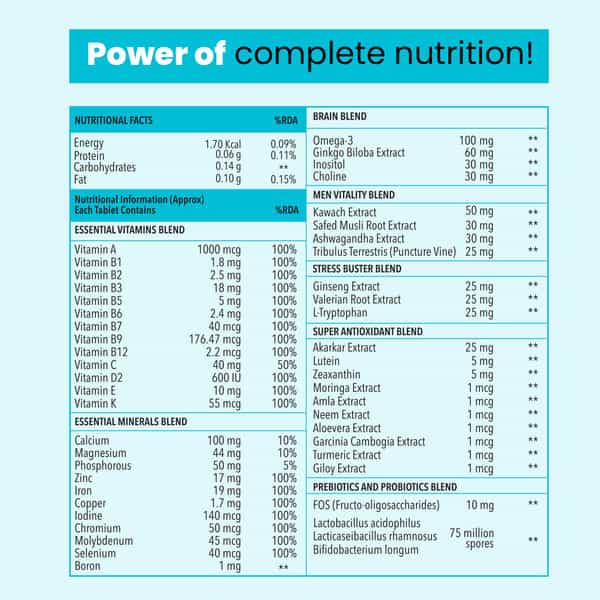 Zingavita Multivitamin Tablets For Men|41 Essential Vitamins|Strengthen Bones & Joints - 60 Tablets
