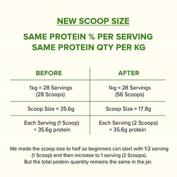 Myfitfuel Mff Plant Pea Protein 500Gm (1.1 Lbs) Chocolate Delight Swirl|Easy To Digest Plant Protein