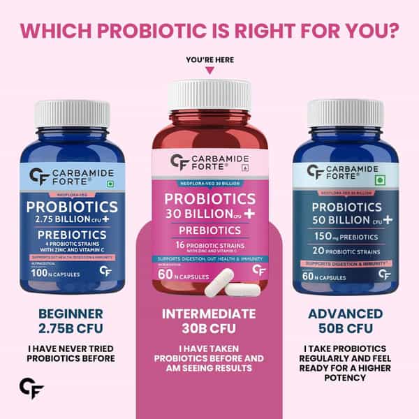 Carbamide Forte 30 Billion Probiotic Supplement | Gut Cleanse Detox | Lactobacillus Reuteri 60 Cap