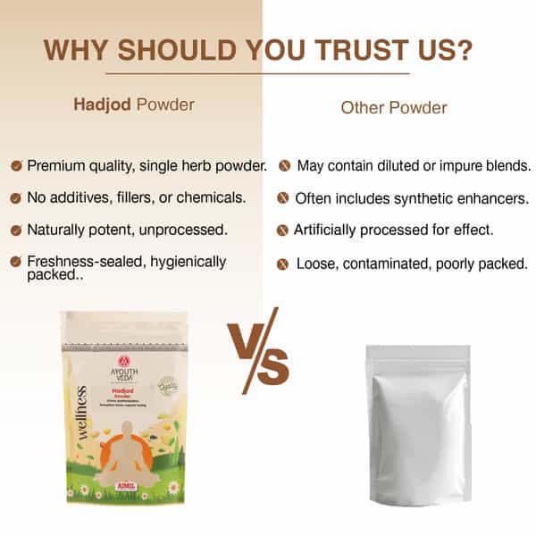 Ayouthveda Hadjod Powder - 200G