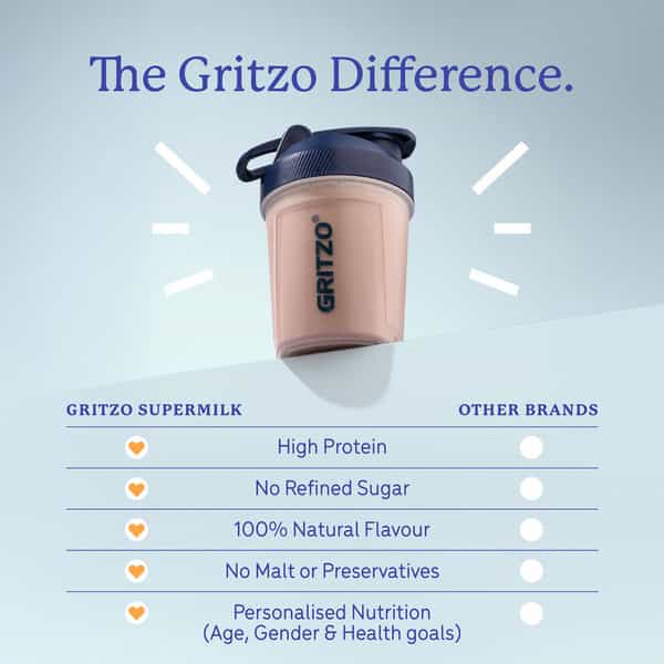 Gritzo Supermilk Growth (2-6Y Boy & Girl) | 6G Protein (Double Chocolate 800G) | Zero Refined Sugar