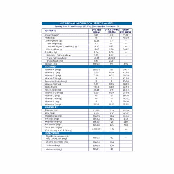 Gritzo Supermilk Growth (2-6Y Boy & Girl) | 6G Protein (Double Chocolate 800G) | Zero Refined Sugar