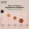 Inlife Marine Collagen Powder | Fish Collagen Peptides Supplements For Skin | Unisex (Orange | 200g)