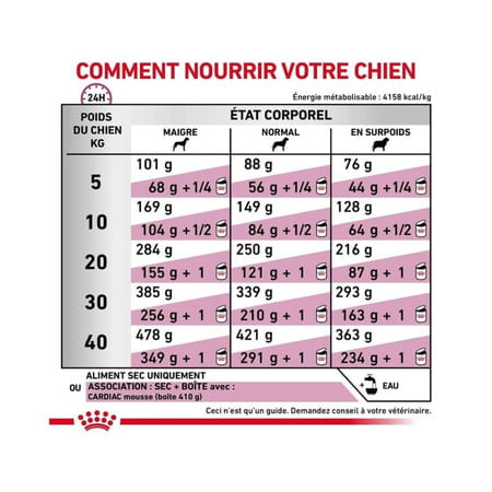 Royal Canin Veterinary Diet Cardiac | 2 Kg