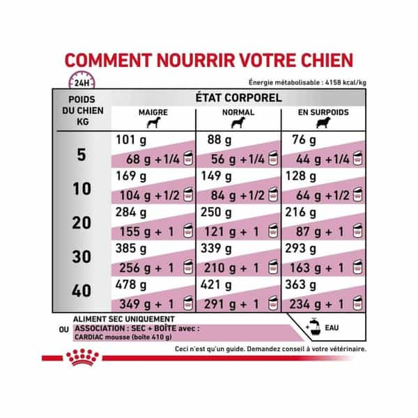 Royal Canin Veterinary Diet Cardiac | 2 Kg