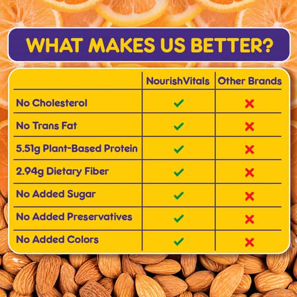 Nourishvitals Multigrain Orange & Almond Bar Naturally Rich In Vitamins & Minerals 200G