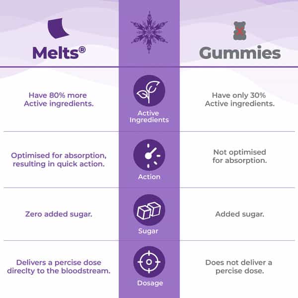 Wellbeing Nutrition Frozen Elsa & Anna Melts - Kids Organic Multivitamin - Mixed Berry (30 Strips)