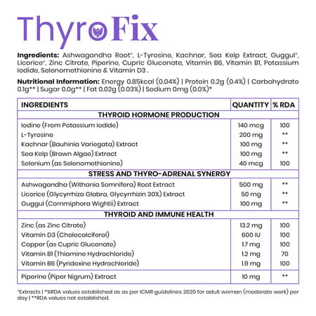 Purezen Thyrofix Supplement For Thyroid Heath - 60 Capsules