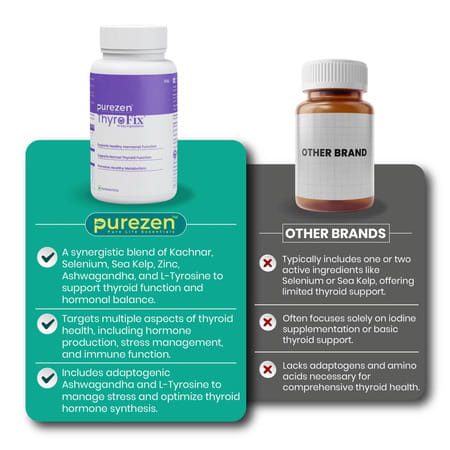 Purezen Thyrofix Supplement For Thyroid Heath - 60 Capsules