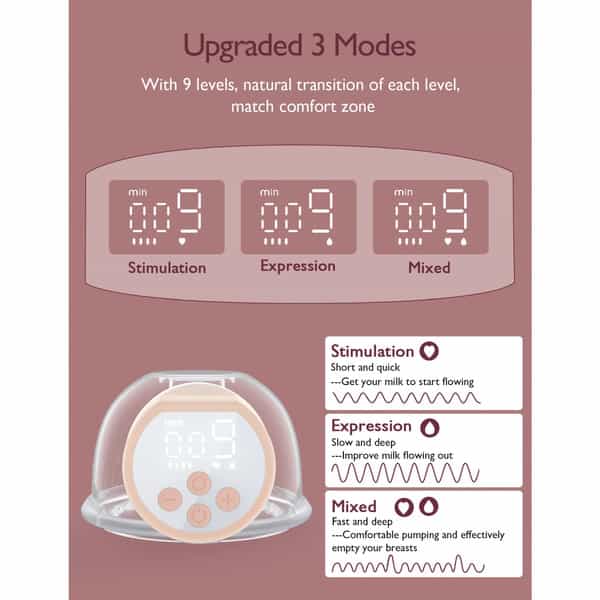 Momcozy Breast Pump S12 Pro Single Pink