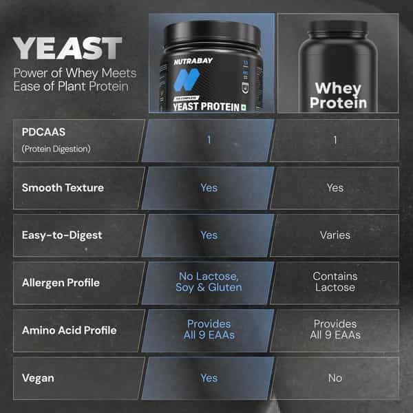 Nutrabay Yeast Protein Powder Rich Chocolate Creme 25G Protein & 6.7G Bcaa Per Scoop Jar 500 Gm