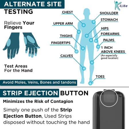 K-Life Gluneolite Fully Automatic Blood Glucose Check Sugar Testing Machine With 50 Strips