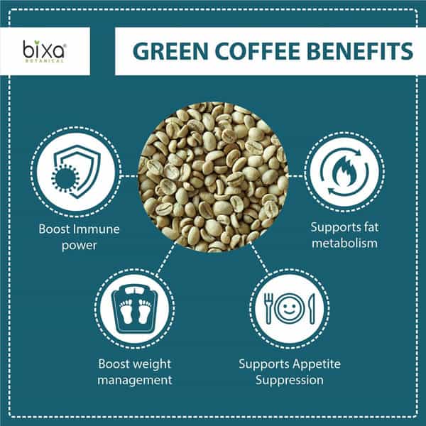Bixa Botanical Green Coffee Beans Powder-Supports Weight Loss & Appetite Suppressor(200G)
