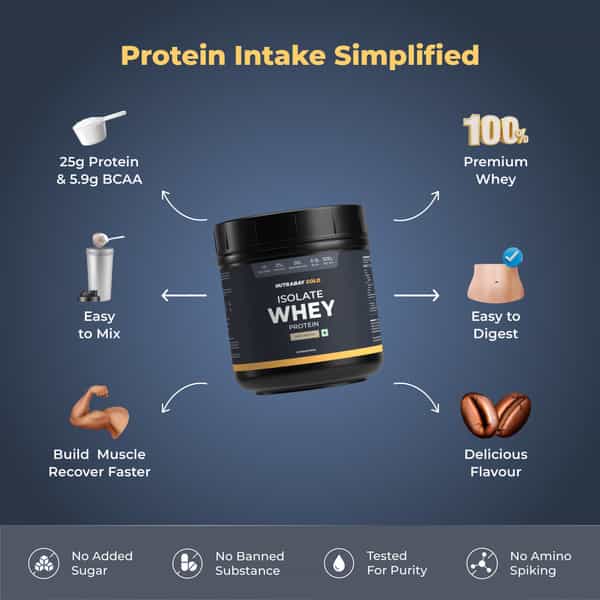 Nutrabay Gold 100% Whey Protein Isolate Cafe Mocha - 500G
