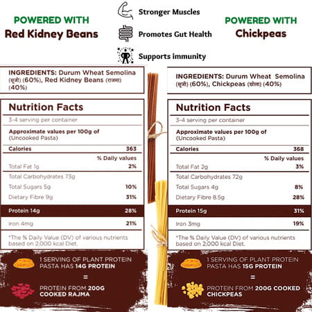 Long & Short Plant Protein Spaghetti Pasta|Red Kidney Beans + Chickpea|Pack Of 2 (250gx2)