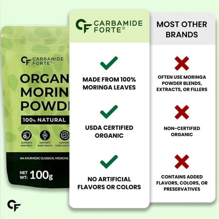 Carbamide Forte Moringa Powder Organic | Moringa Leaves Powder Organic For Immunity | Digestion-100g