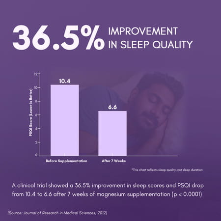 Rasayanam Magnesium Glycinate | High Absorption | Sleep | Relaxation & Recovery | 2 X 60 Tablets