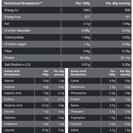 Genetic Nutrition Bio Whey Swiss Grass-Fed For Muscle Recovery Repair And Growth Coconut Choc 1kg