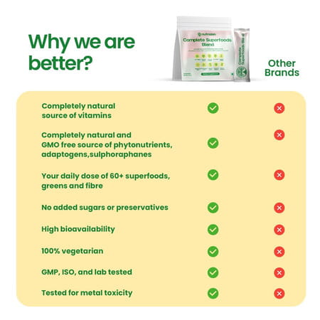 Nutrazen Complete Superfoods Blend - 330g