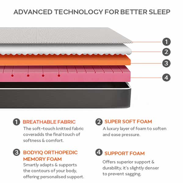 Sleepyhead Sense - 3 Zoned Bodyiq Orthopedic Memory Foam Mattress | 78X60x8 Inches (Queen Size)