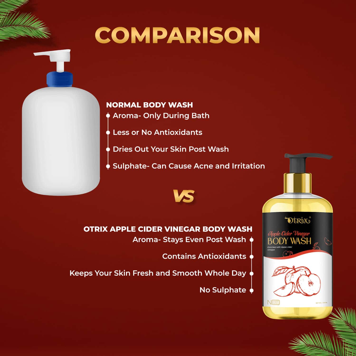Buy OTRIX APPLE CIDER VINEGAR BODY WASH Online & Get Upto 60 OFF at