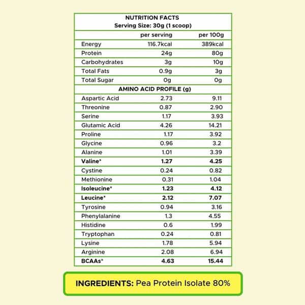 Plantvita Pure Pea Protein Isolate 450G 15 Servings Unflavoured No Added Sugar Preservative-Free