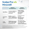 Scalpe Pro Bottle Of 30Ml Hair Serum