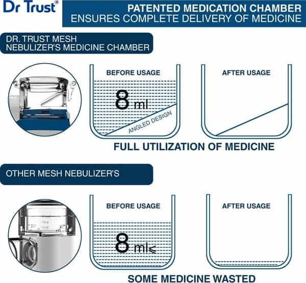 Dr Trust Portable Ultrasonic Mesh Nebulizer Machine Cool Mist Inhaler For Children And Adults