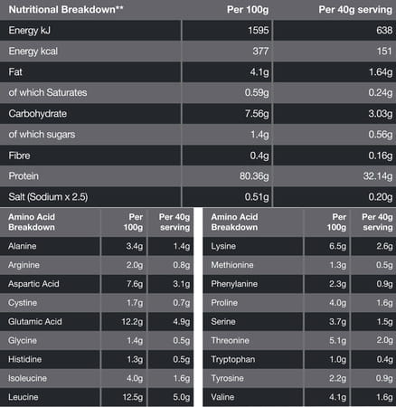 Genetic Nutrition Bio Wheyswiss Grass-Fed For Muscle Recovery Repair And Growth Fresh Strawberry 2kg