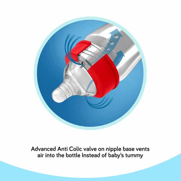 Luvlap Anti-Colic Slim/Regular Neck Essential Baby Feeding Bottle 125Ml Pack Of 2 Bpa Free