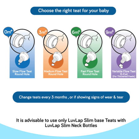 Luvlap Anti-Colic Slim/Regular Neck Essential Baby Feeding Bottle 125ml Pack Of 2 Bpa Free