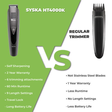 Syska Ht4000k Runtime: 60 Min Grooming Kit For Men (Black)