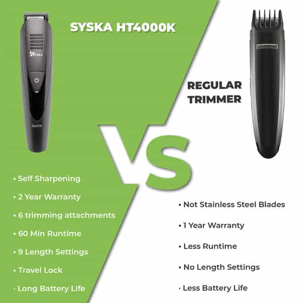 Syska Ht4000k Runtime: 60 Min Grooming Kit For Men (Black)