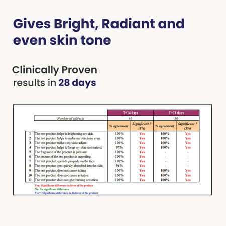 Re'Equil Skin Radiance Cream 30gm