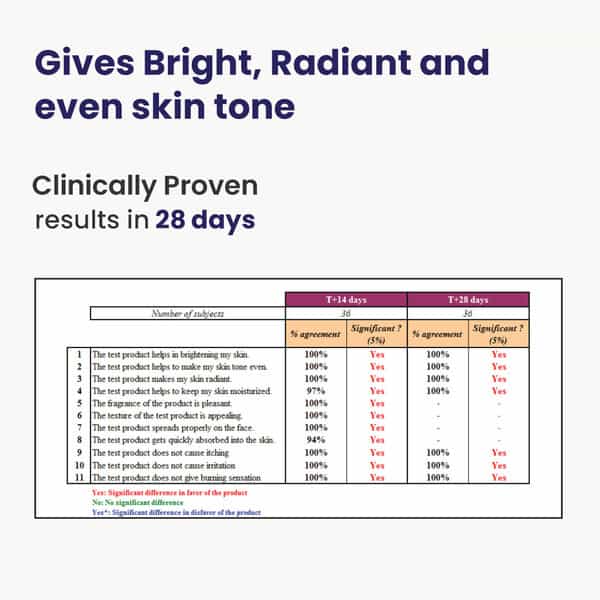 Re'equil Skin Radiance Cream 30Gm
