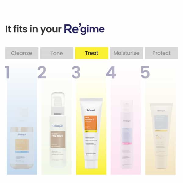 Re'equil Skin Radiance Cream 30Gm