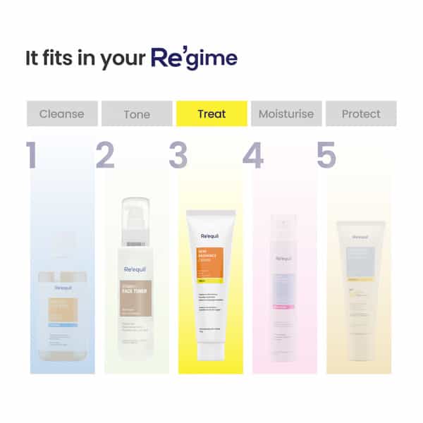 Re'equil Skin Radiance Cream 30Gm