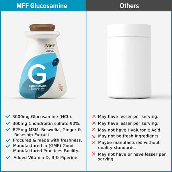 Myfitfuel Glucosamine With Chondroitin Sulfate | Msm & Hyaluronic Acid | (3000Mg) | 120 Tablets