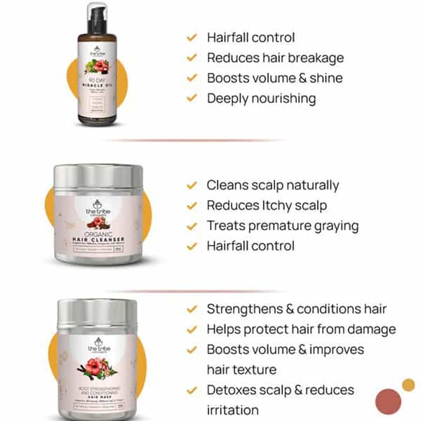 The Tribe Concepts Hair Grow Kit/With Steel Tin 450 Gm
