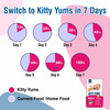 Kitty Yums Kitten(1-12 Months) Dry Cat Food | Ocean Fish | 7Kg Pack