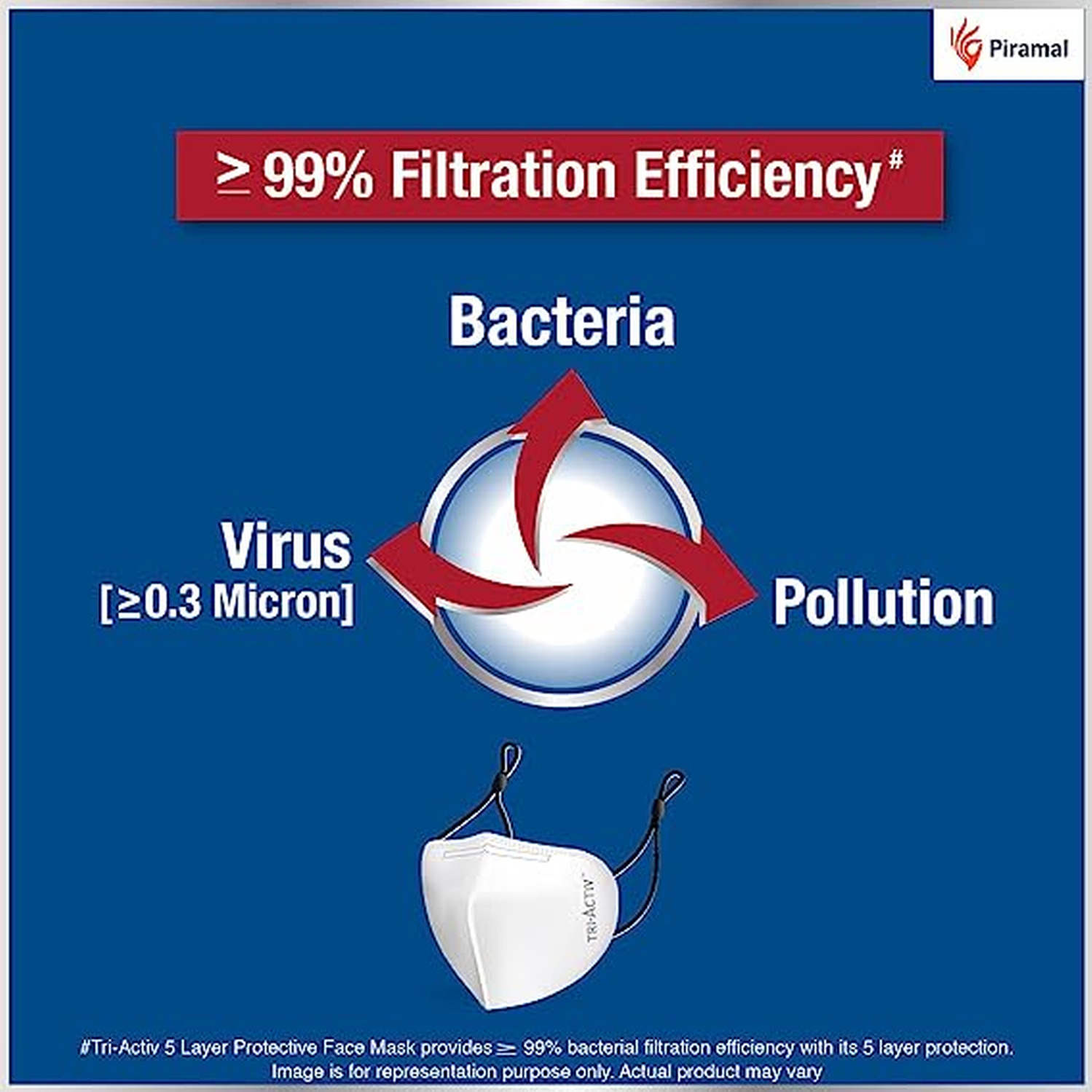 Tri-Activ 5 Layer Protective Face Masks/Tested As Per N95 Standard | Pack Of 10