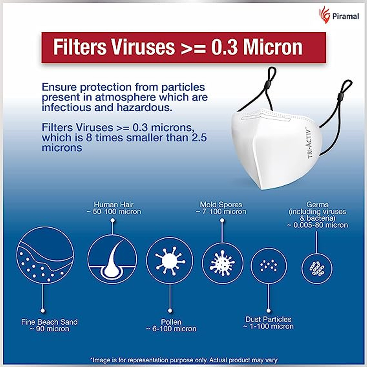 Tri-Activ 5 Layer Protective Face Masks/Tested As Per N95 Standard | Pack Of 10