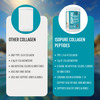 Isopure Collagen Peptides | Unflavored | With Biotin & Vit E (100% Rda) - 12g/Serve | 250g