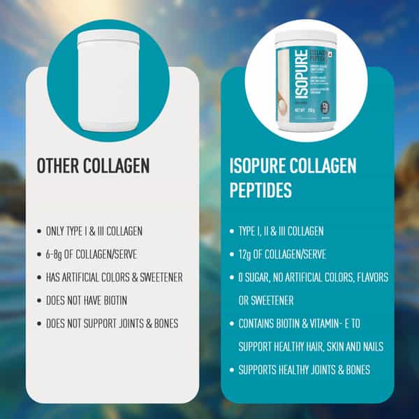 Isopure Collagen Peptides | Unflavored | With Biotin & Vit E (100% Rda) - 12G/Serve | 250G