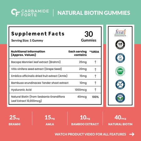 Carbamide Forte Biotin From Sasbania Grandiflora Extract Gummies- 30 Gummies