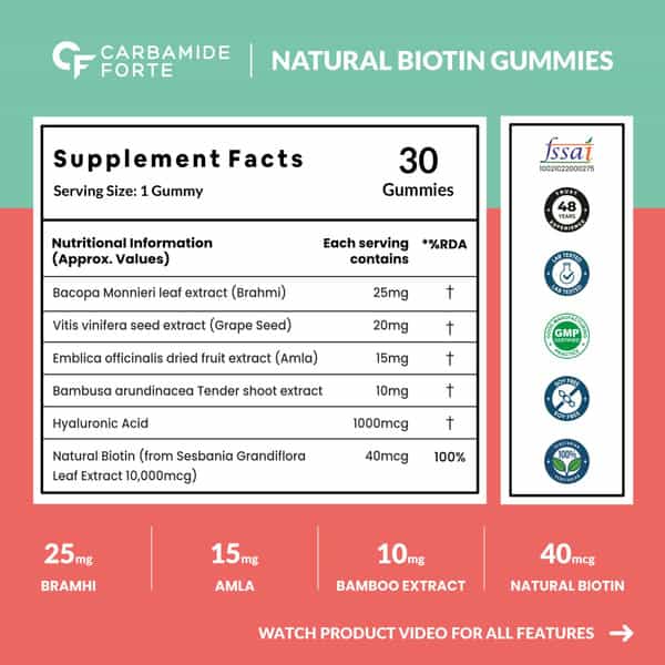 Carbamide Forte Biotin From Sasbania Grandiflora Extract Gummies- 30 Gummies
