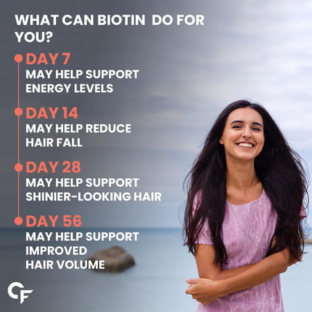 Carbamide Forte Biotin From Sasbania Grandiflora Extract Gummies- 30 Gummies